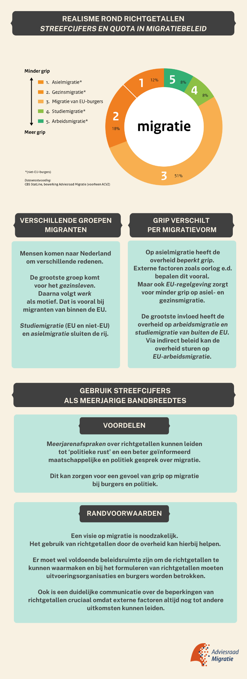 Infographic met samenvatting rapport richtgetallen