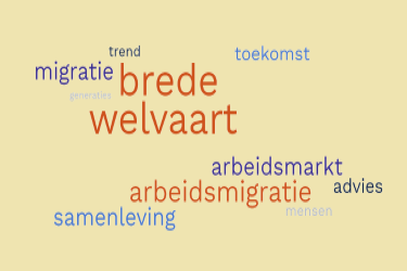 Wordcloud Brede Welvaart